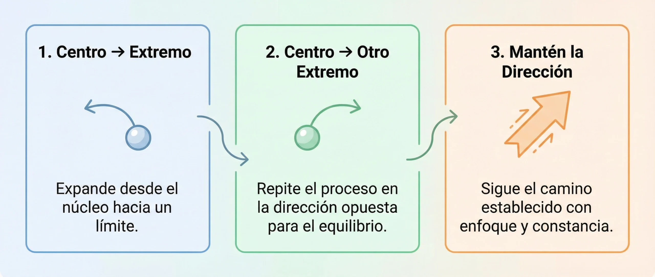 Infografía: método centro a extremos para vestir la vela