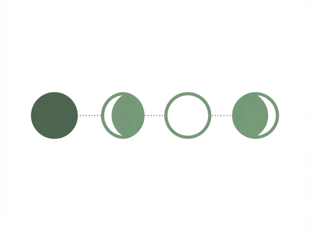 Infografía minimal de fases lunares para planificar el uso de la vela verde.